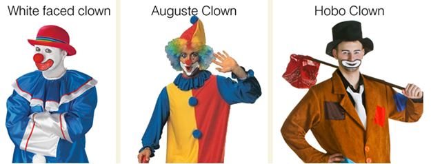 Virginia Toy Novelty Blog Exploring The Origin And History Of Clowns 
